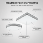 NOVOORA™ Plafoniera LED Quadrata 18W–48W