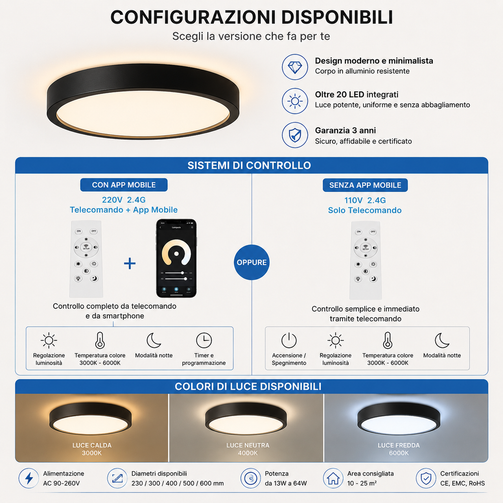 Novoora Plafoniera LED Ultrasottile Multicolore