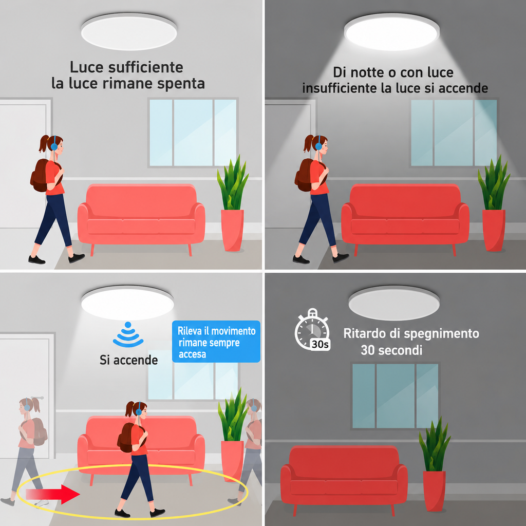 Novoora – Plafoniera LED con Sensore Radar