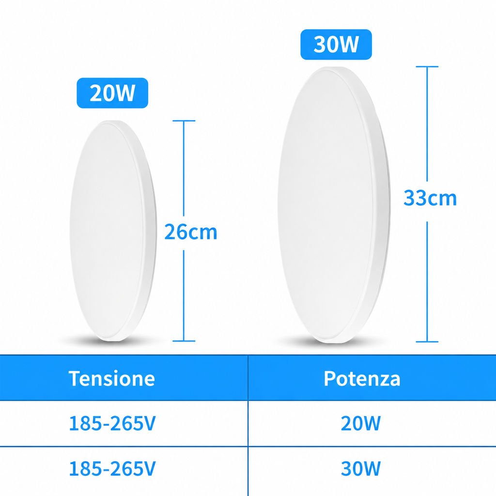 Novoora – Plafoniera LED con Sensore Radar