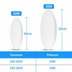 Novoora – Plafoniera LED con Sensore Radar
