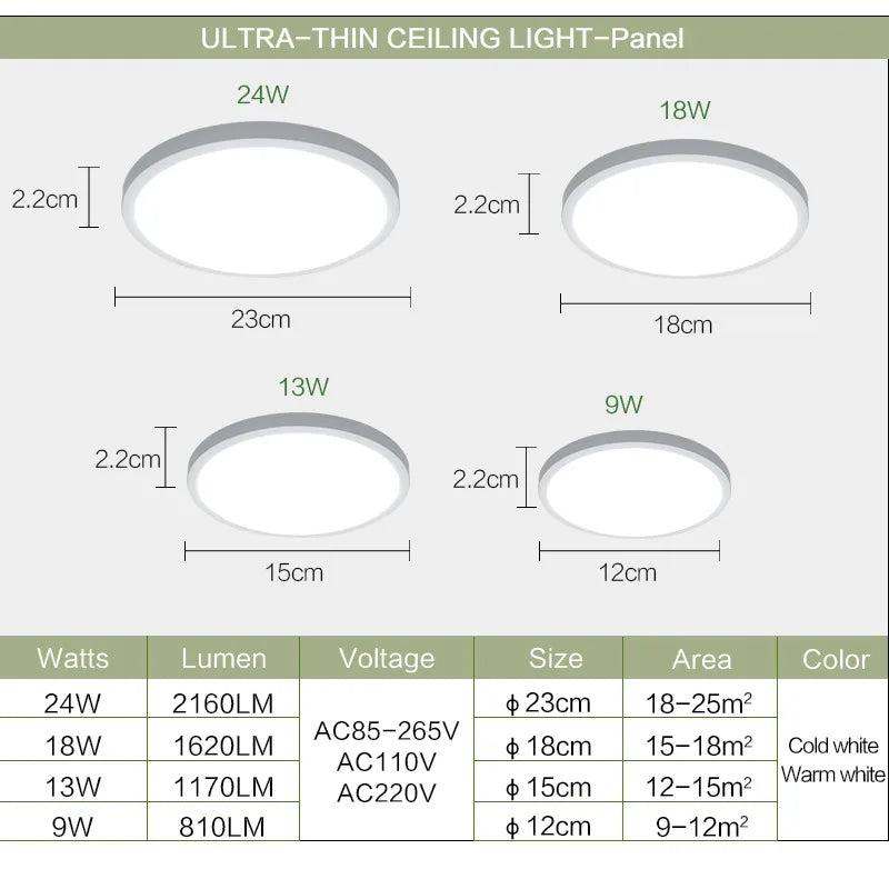 MANVIV Ultra-thin LED Ceiling Lamp AC85V-265V 9W 13W 18W 24W Modern Panel Light Fixture Surface Mount For Living Room Kitchen