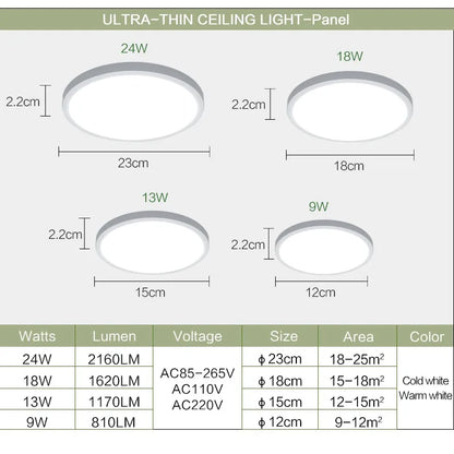 MANVIV Ultra-thin LED Ceiling Lamp AC85V-265V 9W 13W 18W 24W Modern Panel Light Fixture Surface Mount For Living Room Kitchen